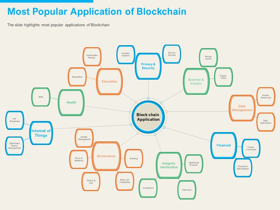 understanding blockchain basics use cases most popular application of blockchain icons pdf