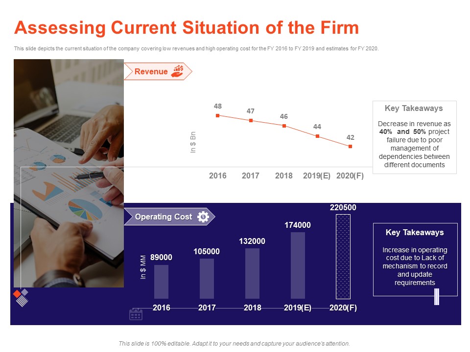 Understanding Business REQM Assessing Current Situation Of The Firm Inspiration PDF