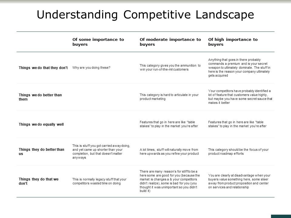 Understanding Competitive Landscape Ppt PowerPoint Presentation File Clipart Images