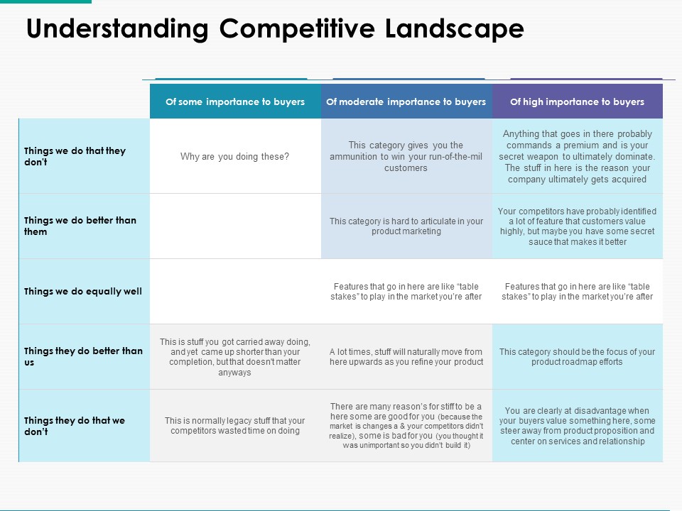 Understanding Competitive Landscape Ppt Powerpoint Presentation Inspiration Clipart Images