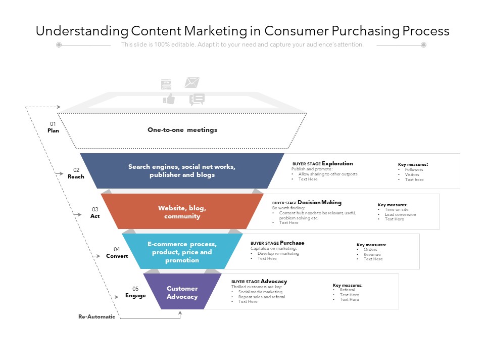 Understanding Content Marketing In Consumer Purchasing Process Ppt PowerPoint Presentation Gallery Slides PDF