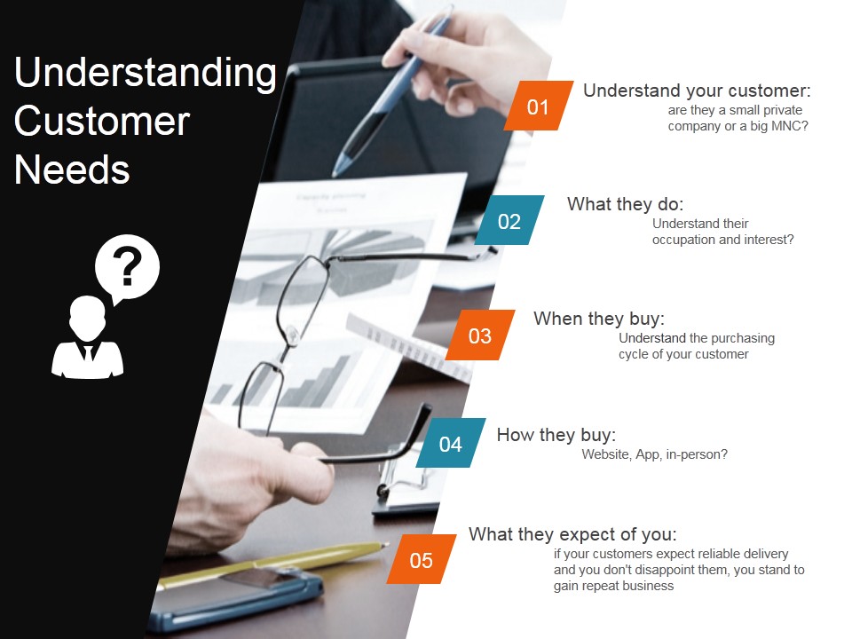 Understanding Customer Needs Ppt PowerPoint Presentation Layouts Display
