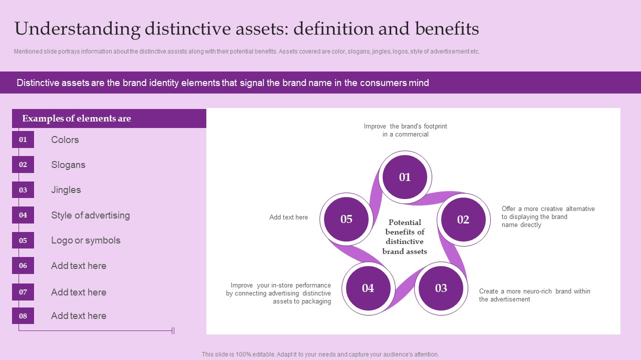 Understanding Distinctive Assets Definition And Benefits Brand And Equity Evaluation Rules PDF