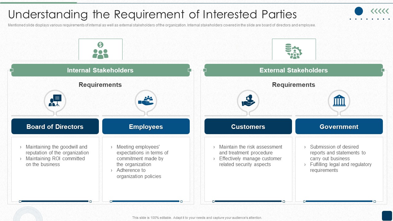 Understanding The Requirement Of Interested Parties Information PDF