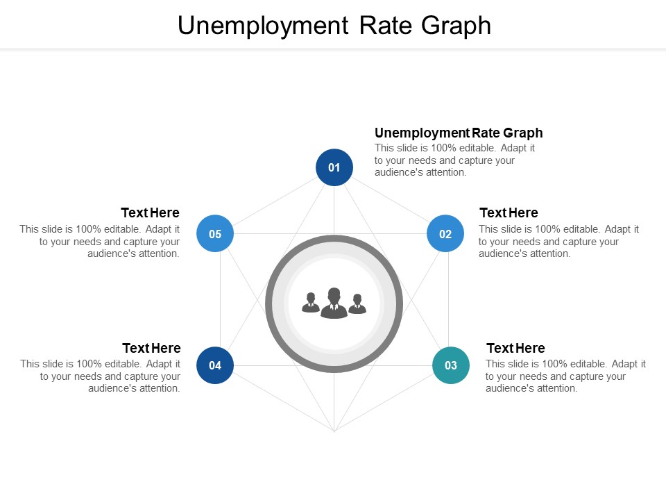 Unemployment Rate Graph Ppt PowerPoint Presentation Infographics Gallery Cpb