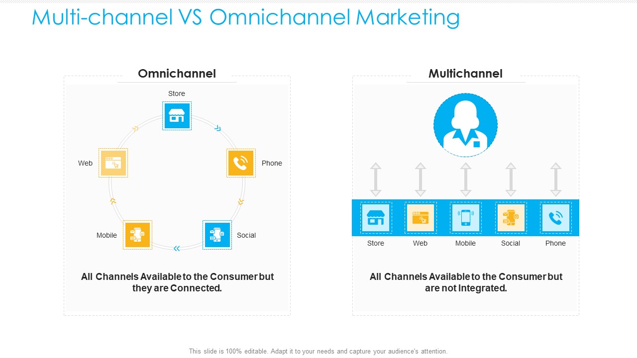 Unified Business To Consumer Marketing Strategy Multi Channel VS Omnichannel Marketing Guidelines PDF