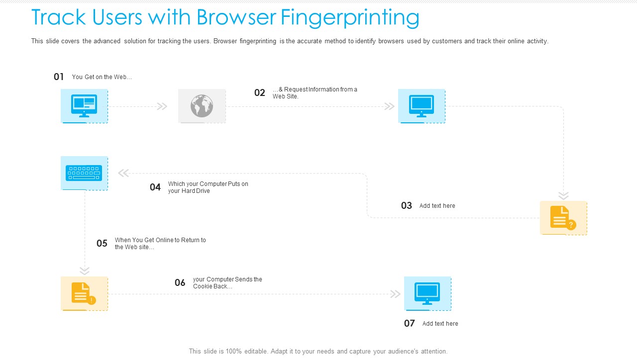 Unified Business To Consumer Marketing Strategy Track Users With Browser Fingerprinting Professional PDF