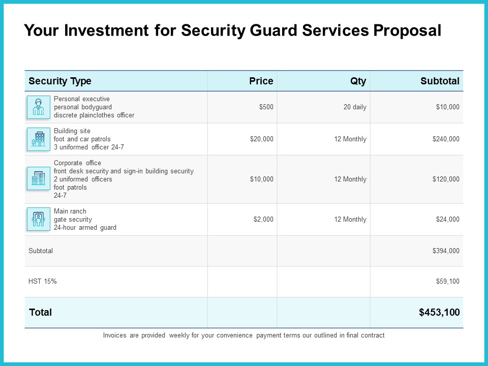 Uniformed Security Your Investment For Security Guard Services Proposal Graphics PDF