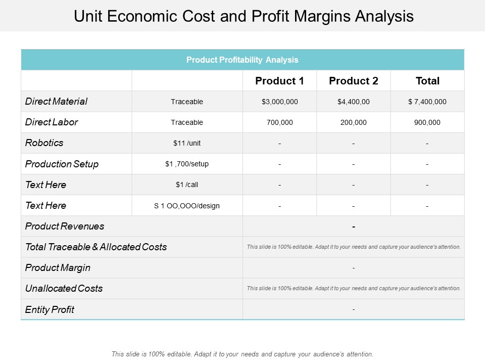 Unit Economic Cost And Profit Margins Analysis Ppt PowerPoint Presentation Pictures Demonstration