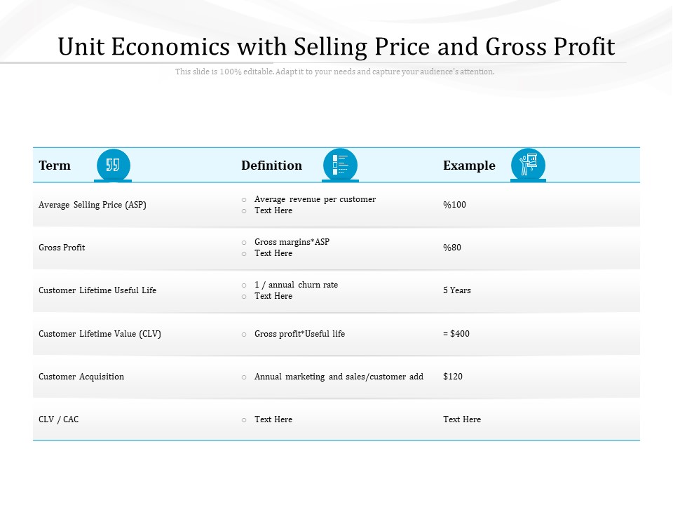 Unit Economics With Selling Price And Gross Profit Ppt PowerPoint Presentation Ideas Design Inspiration PDF