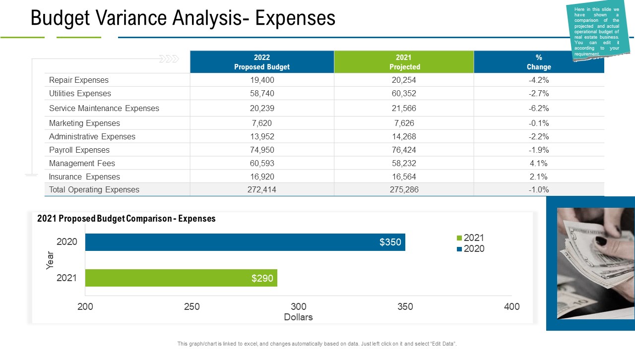 United States Real Estate Industry Budget Variance Analysis Expenses Ppt Icon Show PDF