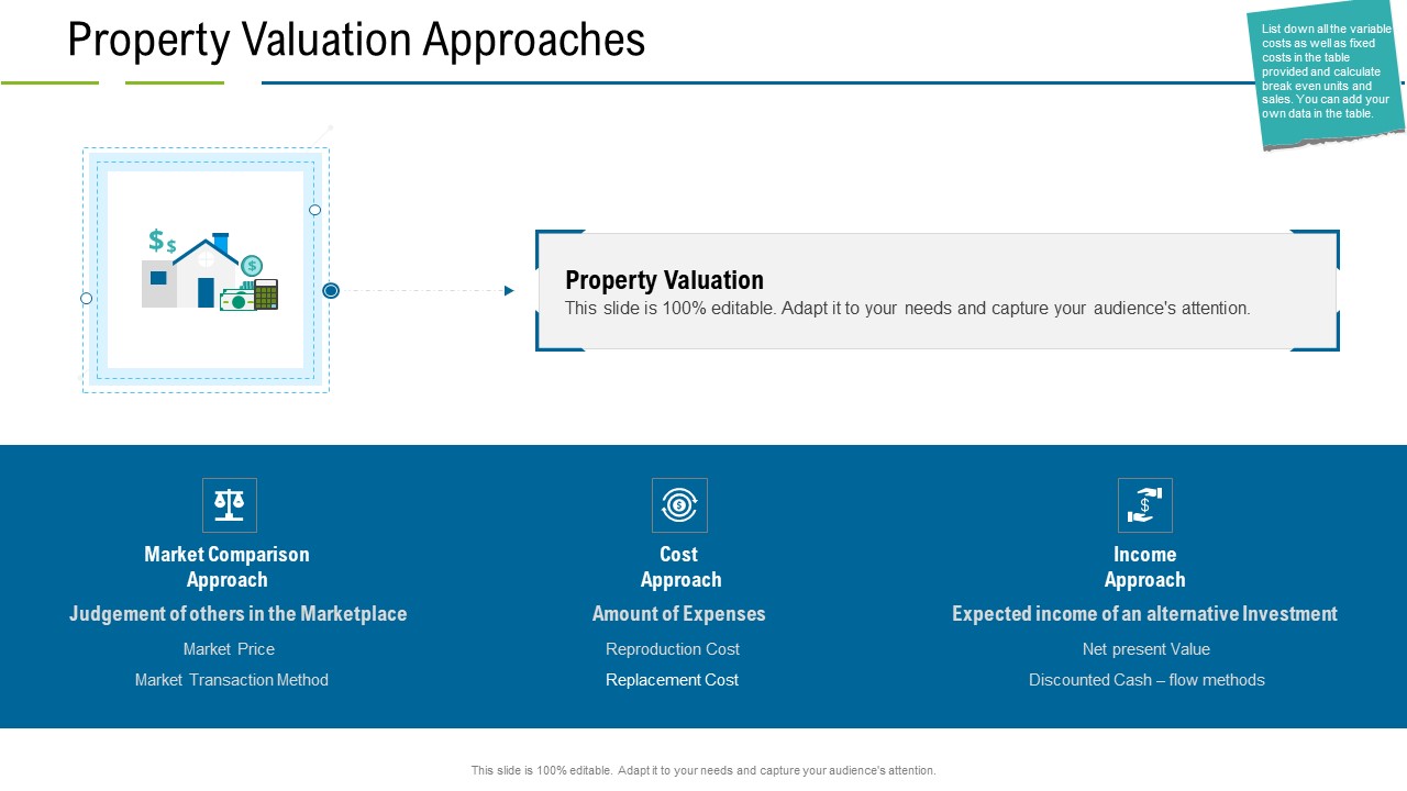 United States Real Estate Industry Property Valuation Approaches Ppt Infographics Styles PDF