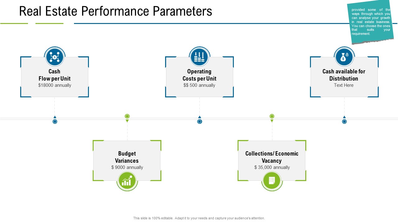 United States Real Estate Industry Real Estate Performance Parameters Ppt Professional Icons PDF