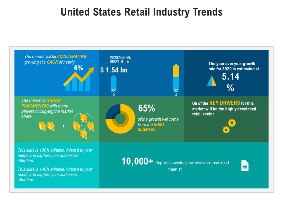United States Retail Industry Trends Ppt PowerPoint Presentation Inspiration Images PDF