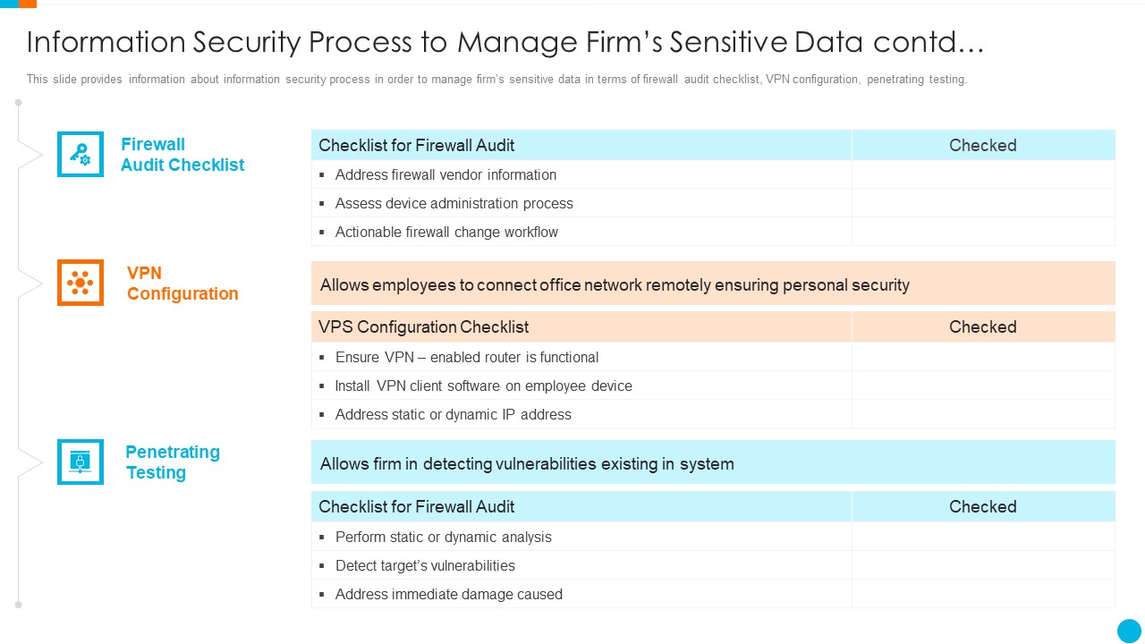 Upgrading Total Project Safety IT Information Security Process To Manage Firms Sensitive Data Contd Inspiration PDF