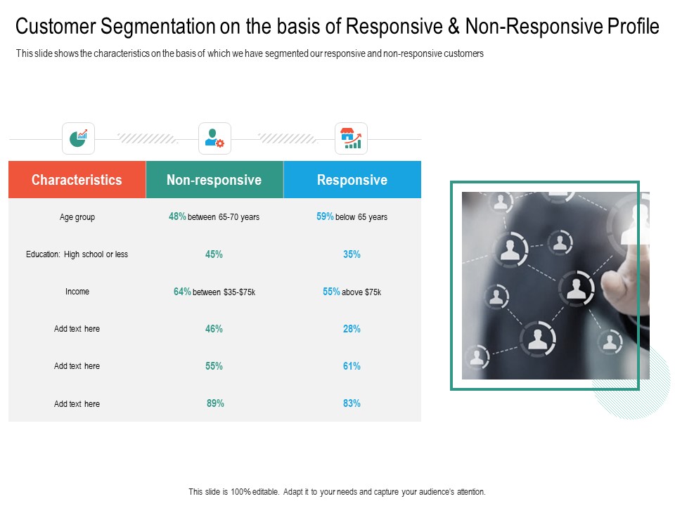 Upselling Strategies For Business Customer Segmentation On The Basis Of Responsive And Non Responsive Profile Pictures PDF