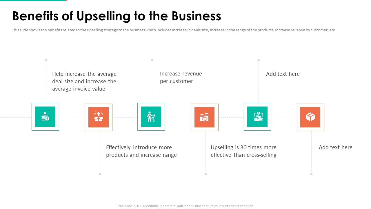 Upselling Technique Additional Product Benefits Of Upselling To The Business Designs PDF