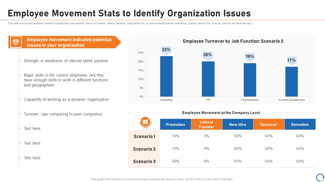 Upskill Training For Employee Performance Improvement Employee Movement Stats To Identify Organization Issues Graphics PDF