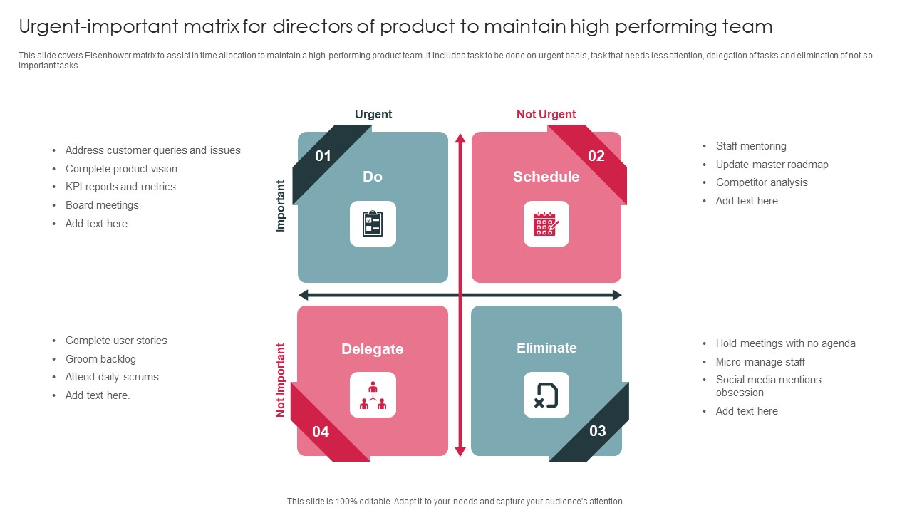 Urgent Important Matrix For Directors Of Product To Maintain High Performing Team Professional PDF