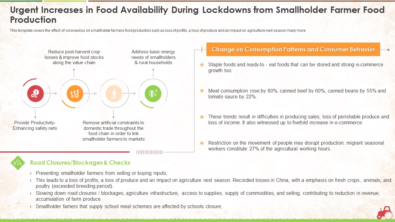 Urgent Increases In Food Availability During Lockdowns From Smallholder Farmer Food Production Ppt Outline Background Image PDF