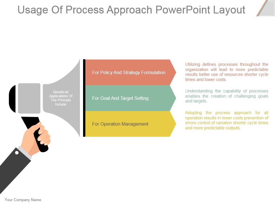 Usage Of Process Approach Ppt PowerPoint Presentation Design Ideas