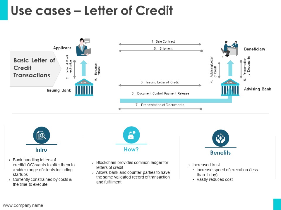 Use Cases Letter Of Credit Ppt PowerPoint Presentation Icon Example
