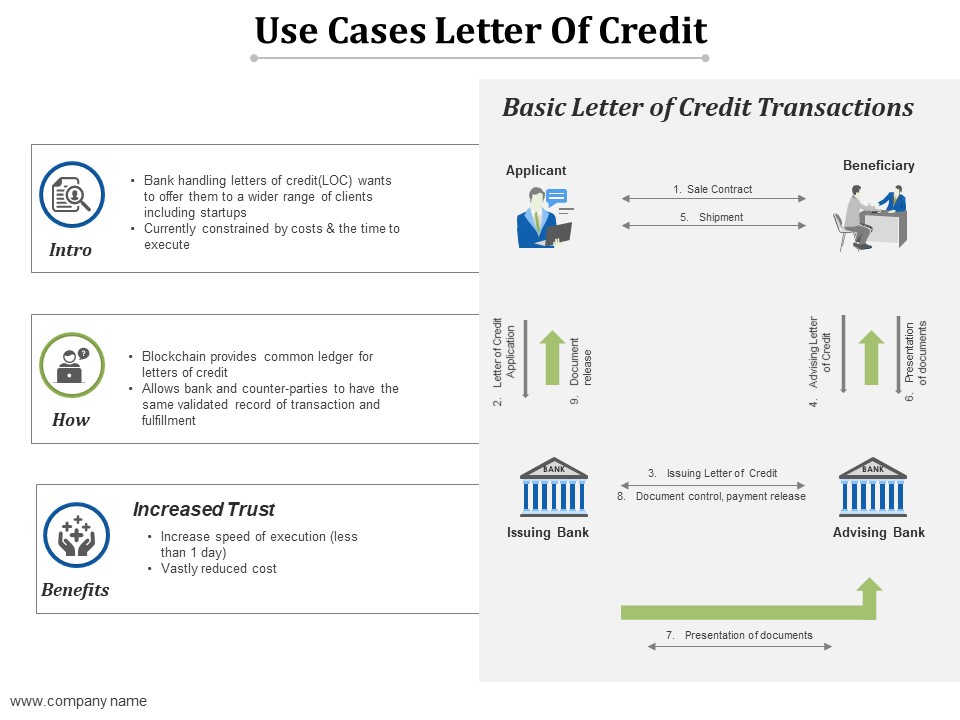 Use Cases Letter Of Credit Ppt PowerPoint Presentation Infographics Example