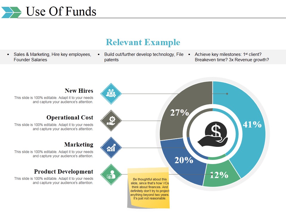 Use Of Funds Ppt PowerPoint Presentation Information