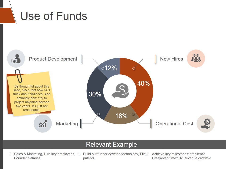 Use Of Funds Ppt PowerPoint Presentation Layouts Example File