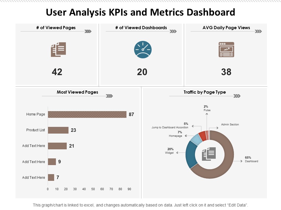User Analysis Kpis And Metrics Dashboard Ppt PowerPoint Presentation Portfolio Summary PDF