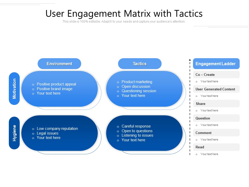 User Engagement Matrix With Tactics Ppt PowerPoint Presentation File Picture PDF