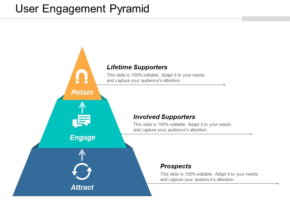User Engagement Pyramid Ppt Powerpoint Presentation Professional Mockup