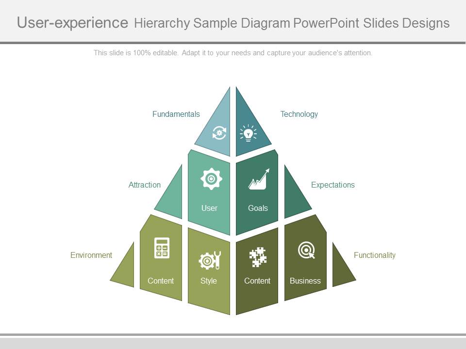 User Experience Hierarchy Sample Diagram Powerpoint Slides Designs