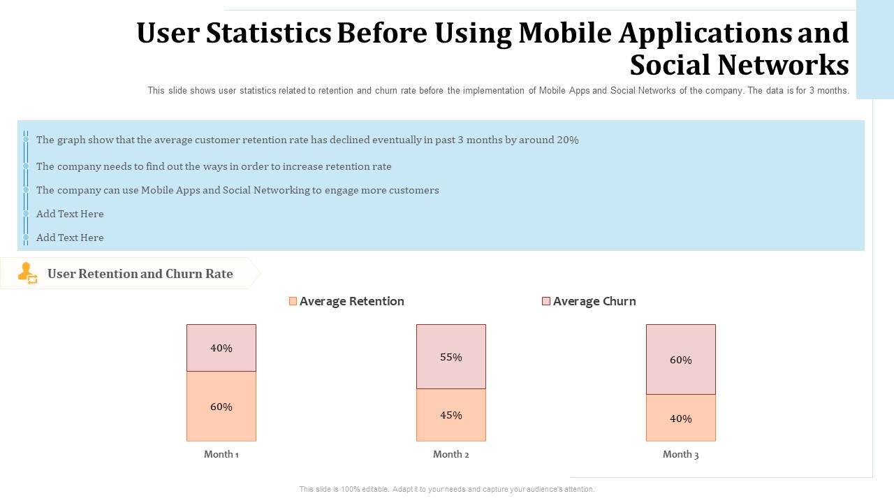 User Statistics Before Using Mobile Applications And Social Networks Retention Ppt Outline Summary PDF
