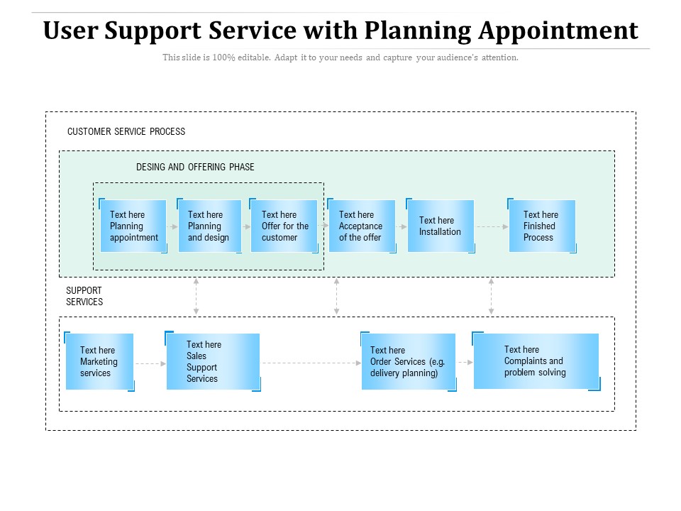 User Support Service With Planning Appointment Ppt PowerPoint Presentation Gallery Ideas PDF