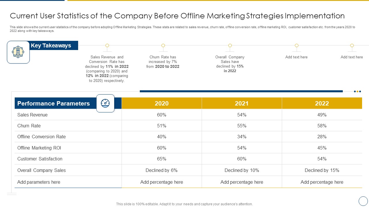 Using Offline Marketing Approaches To Improve Customer Engagement And Organic Traffic Current User Statistics Ideas PDF