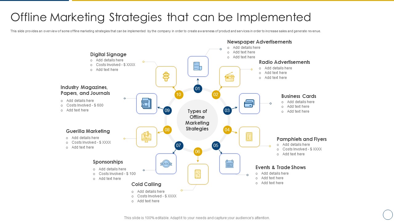 Using Offline Marketing Approaches To Improve Customer Engagement And Organic Traffic Offline Marketing Strategies That Can Ideas PDF