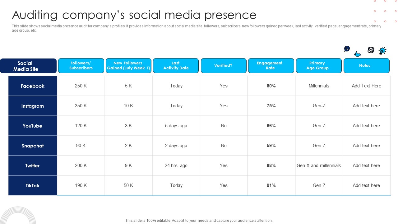 Using Social Media Platforms To Enhance Auditing Companys Social Media Presence Brochure PDF