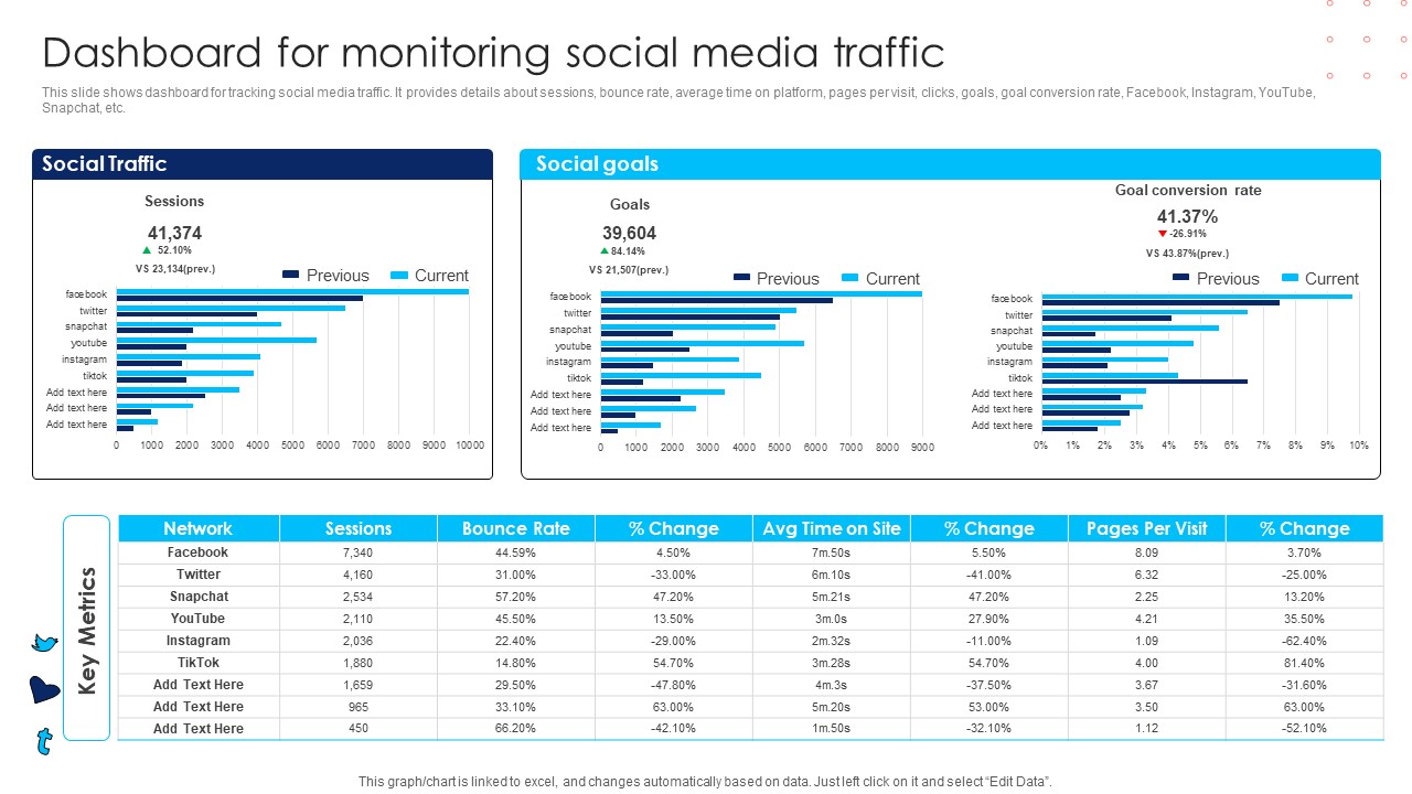 Using Social Media Platforms To Enhance Dashboard For Monitoring Social Media Traffic Structure PDF