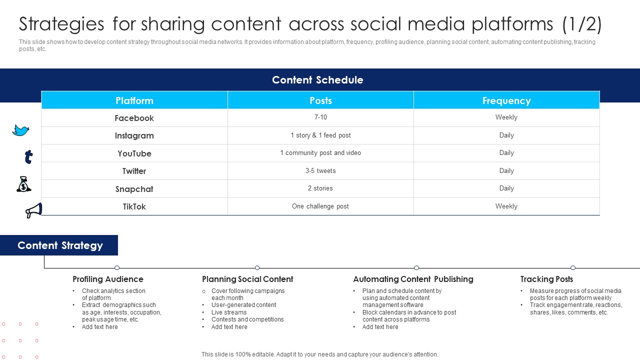 Using Social Media Platforms To Enhance Strategies For Sharing Content Across Social Media Guidelines PDF