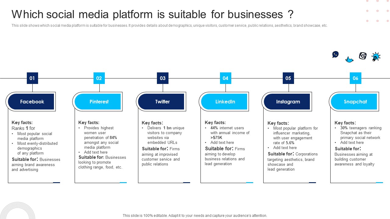 Using Social Media Platforms To Enhance Which Social Media Platform Is Suitable For Businesses Pictures PDF