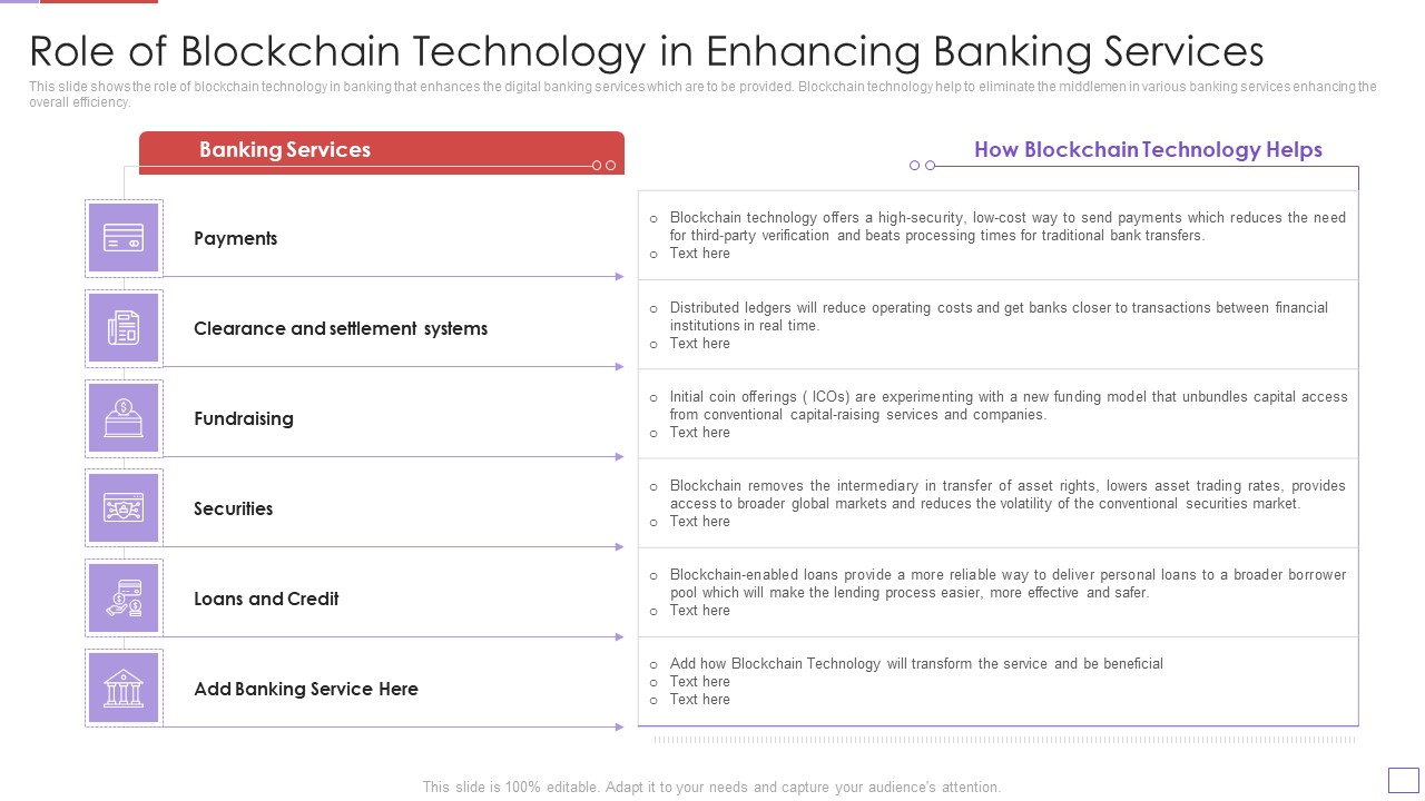 Utilization Of Digital Industry Evolution Methods Role Of Blockchain Technology In Enhancing Banking Services Demonstration PDF