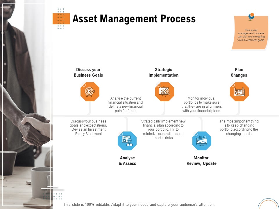 Utilizing Infrastructure Management Using Latest Methods Asset Management Process Goals Background PDF
