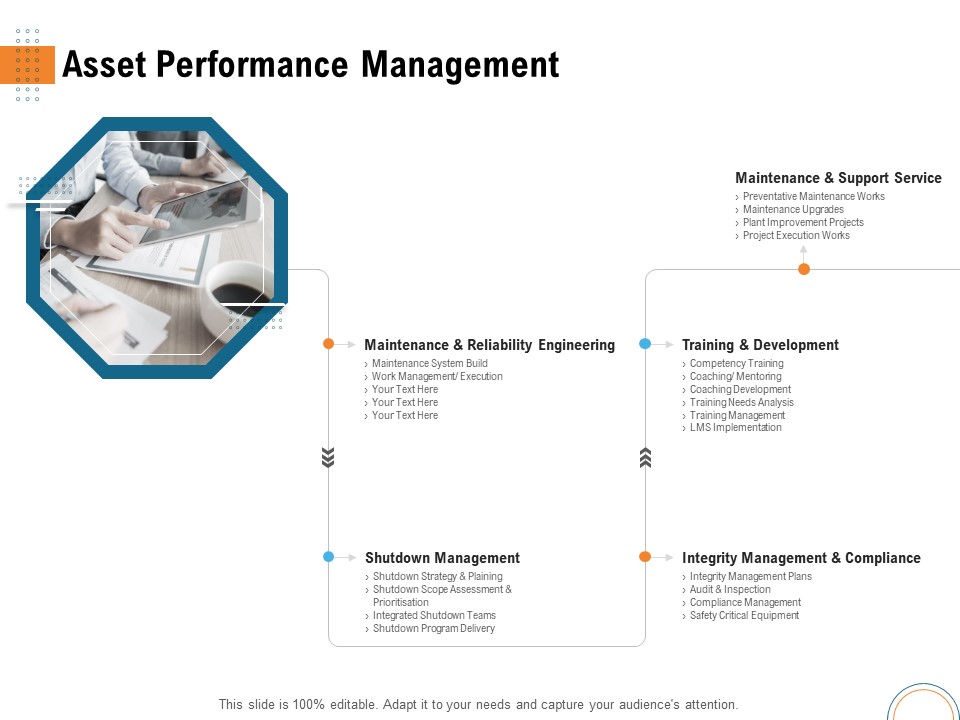 Utilizing Infrastructure Management Using Latest Methods Asset Performance Management Icons PDF