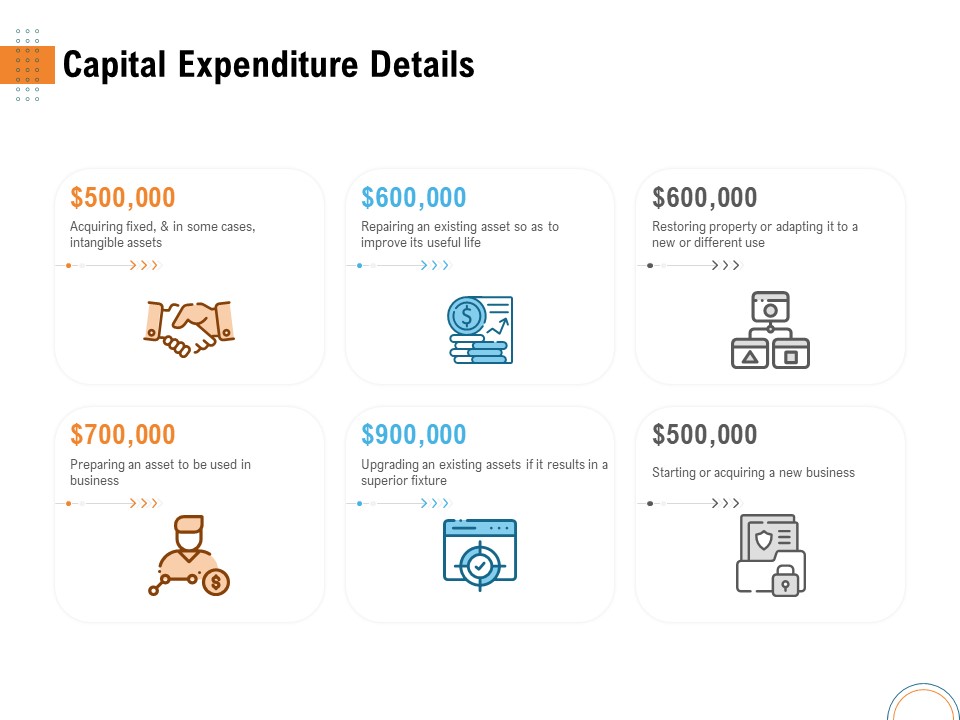 Utilizing Infrastructure Management Using Latest Methods Capital Expenditure Details Graphics PDF
