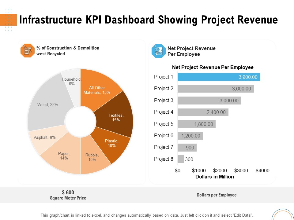 Utilizing Infrastructure Management Using Latest Methods Infrastructure KPI Dashboard Showing Project Revenue Background PDF