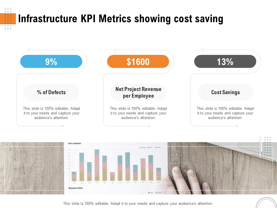 Utilizing Infrastructure Management Using Latest Methods Infrastructure KPI Metrics Showing Cost Saving Background PDF