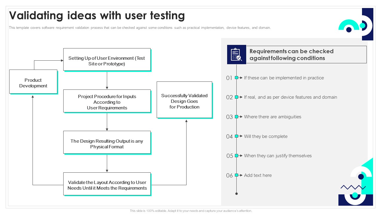 Validating Ideas With User Testing Playbook For Software Engineers Template PDF