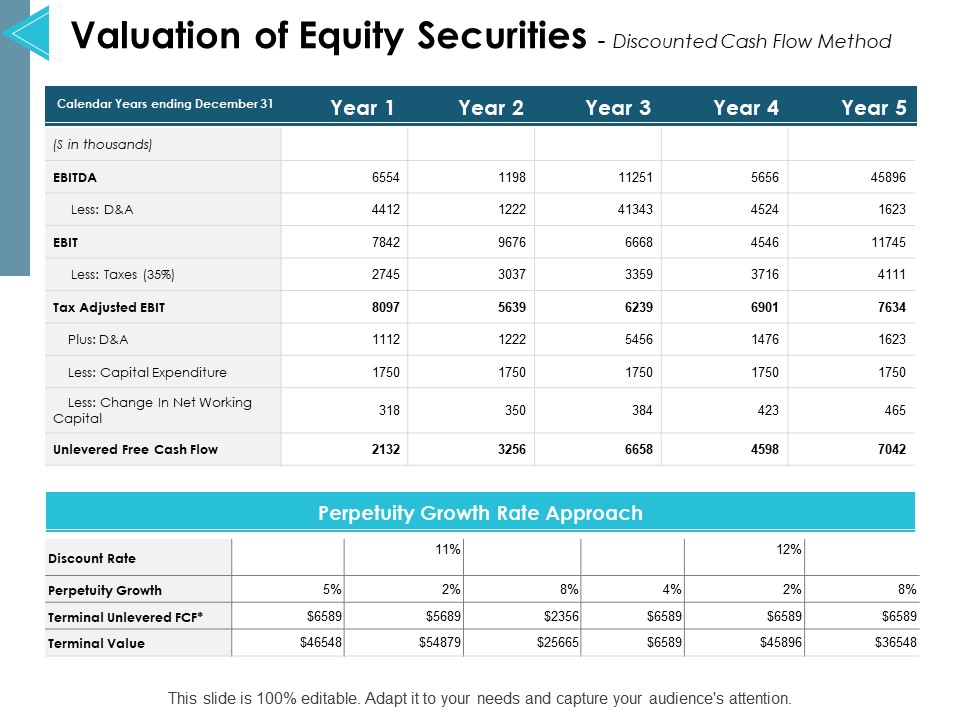 Valuation Of Equity Securities Discounted Cash Flow Method Ppt PowerPoint Presentation Infographic Template Introduction