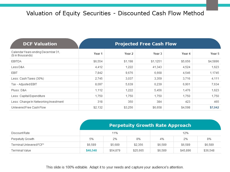 Valuation Of Equity Securities Discounted Cash Flow Method Ppt PowerPoint Presentation Model Icon